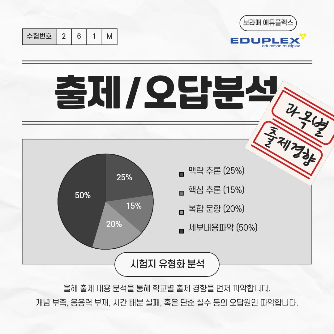 출제/오답 분석 - 시험지 유형화 분석 - 올해 출제 내용 분석을 통해 학교별 출제 경향을 먼저 파악합니다. 개념 부족, 응용력 부재, 시간 배분 실패, 혹은 단순 실수 등의 오답 원인을 파악합니다.